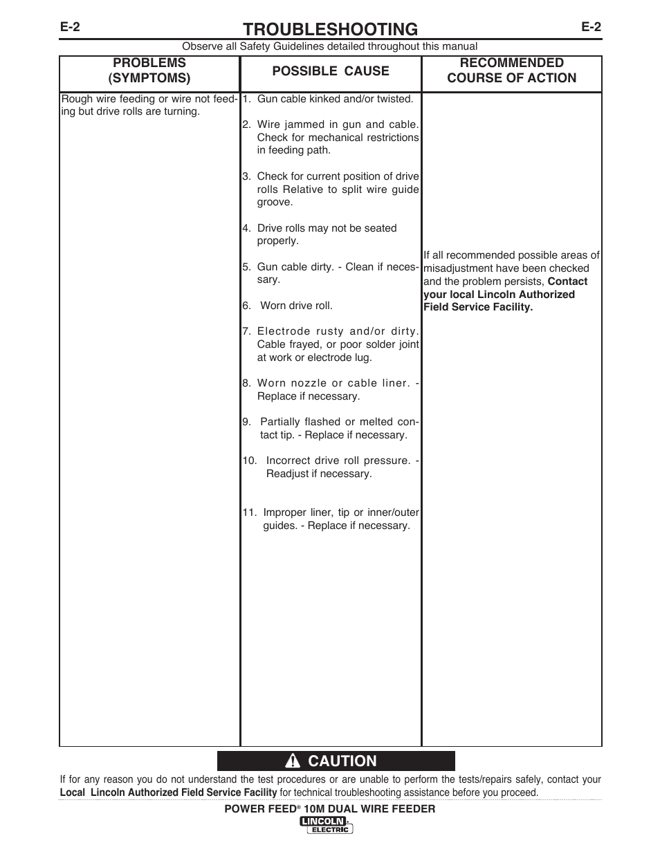 Troubleshooting, Caution | Lincoln Electric IM777 POWER FEED 10M Dual WIRE FEEDER User Manual | Page 51 / 70