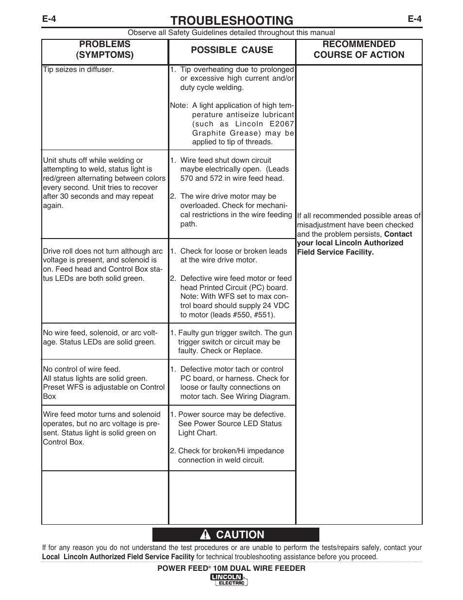 Troubleshooting, Caution | Lincoln Electric IM777 POWER FEED 10M Dual WIRE FEEDER User Manual | Page 53 / 70