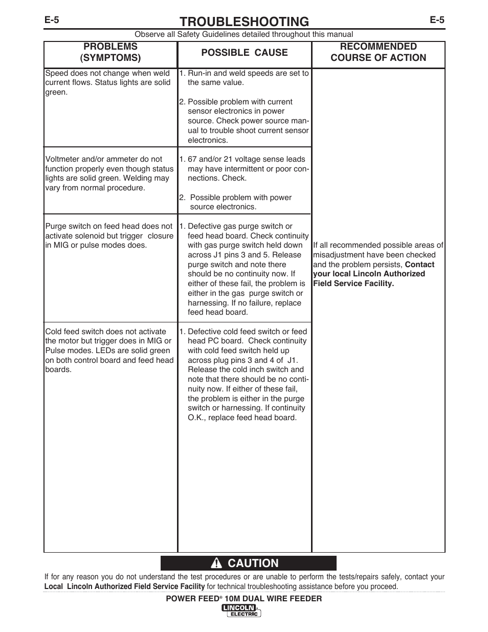 Troubleshooting, Caution | Lincoln Electric IM777 POWER FEED 10M Dual WIRE FEEDER User Manual | Page 54 / 70