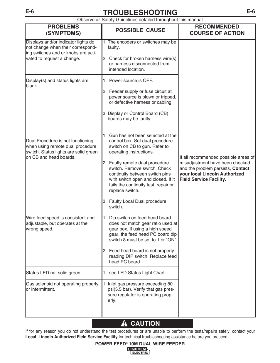 Troubleshooting, Caution | Lincoln Electric IM777 POWER FEED 10M Dual WIRE FEEDER User Manual | Page 55 / 70