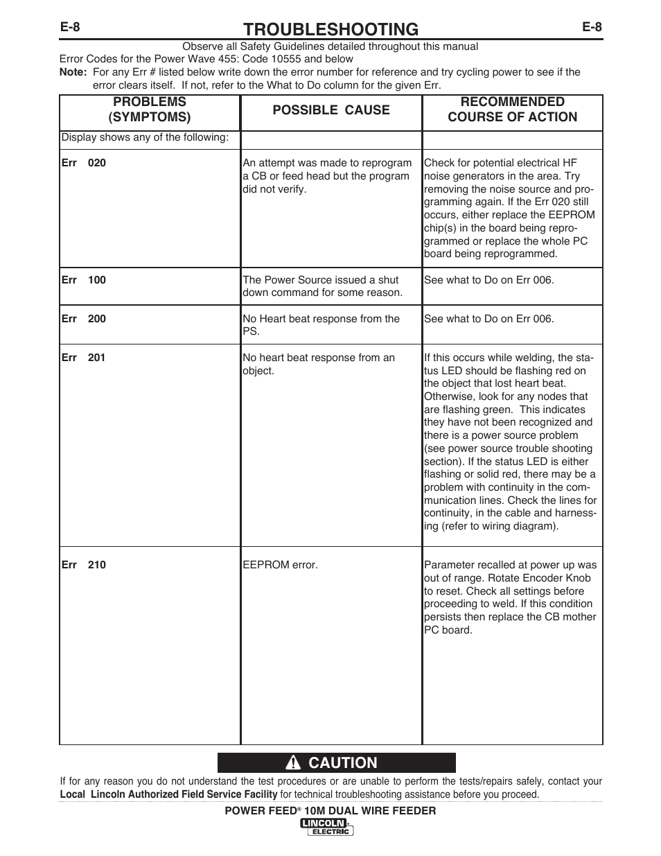 Troubleshooting, Caution | Lincoln Electric IM777 POWER FEED 10M Dual WIRE FEEDER User Manual | Page 57 / 70