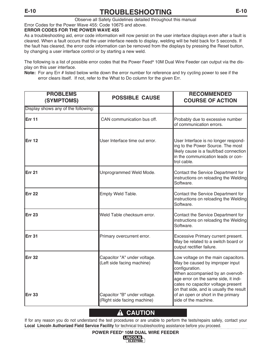 Troubleshooting, Caution | Lincoln Electric IM777 POWER FEED 10M Dual WIRE FEEDER User Manual | Page 59 / 70