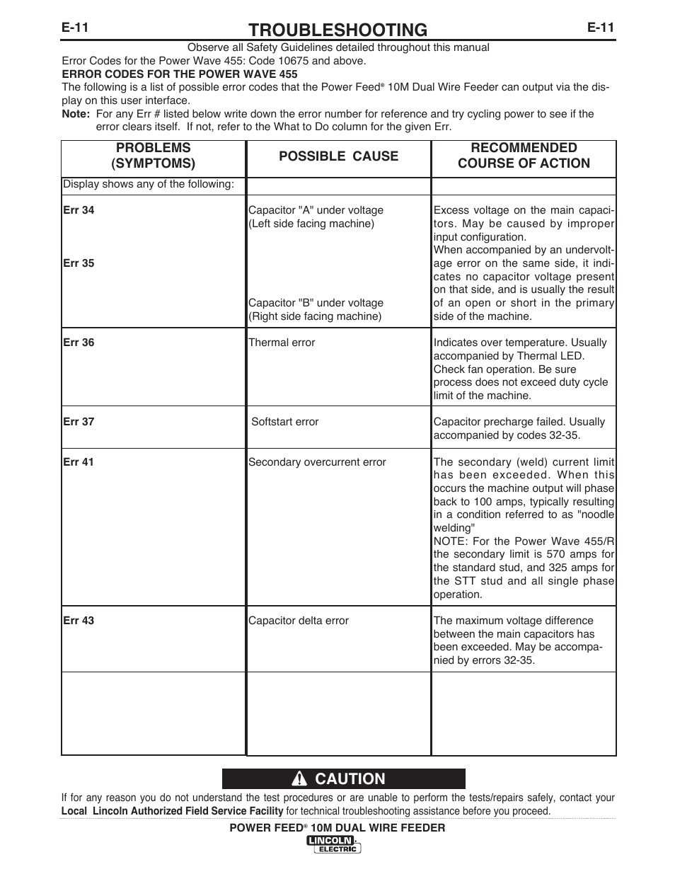 Troubleshooting, Caution | Lincoln Electric IM777 POWER FEED 10M Dual WIRE FEEDER User Manual | Page 60 / 70