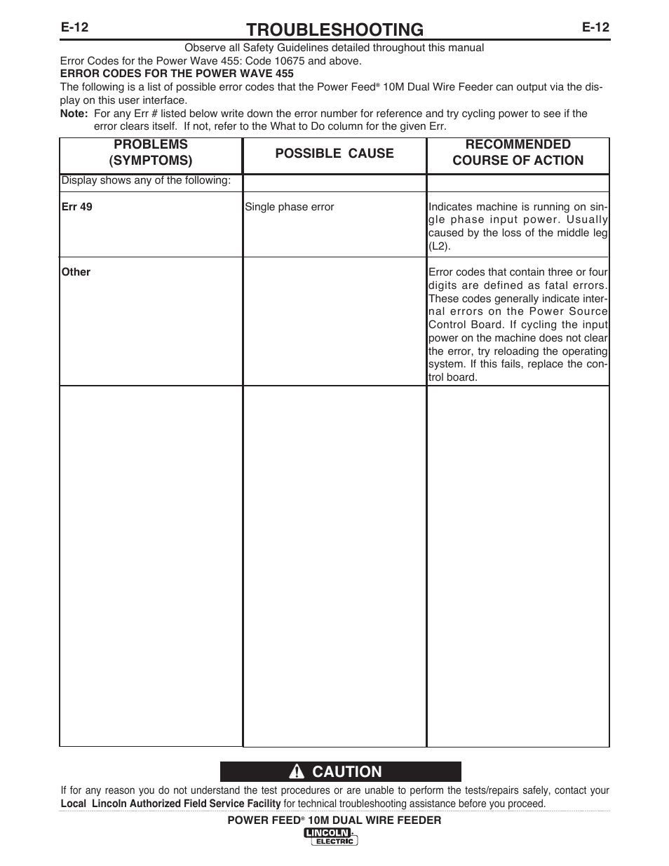 Troubleshooting, Caution | Lincoln Electric IM777 POWER FEED 10M Dual WIRE FEEDER User Manual | Page 61 / 70