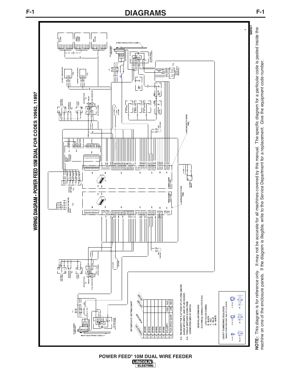 Diagrams | Lincoln Electric IM777 POWER FEED 10M Dual WIRE FEEDER User Manual | Page 62 / 70