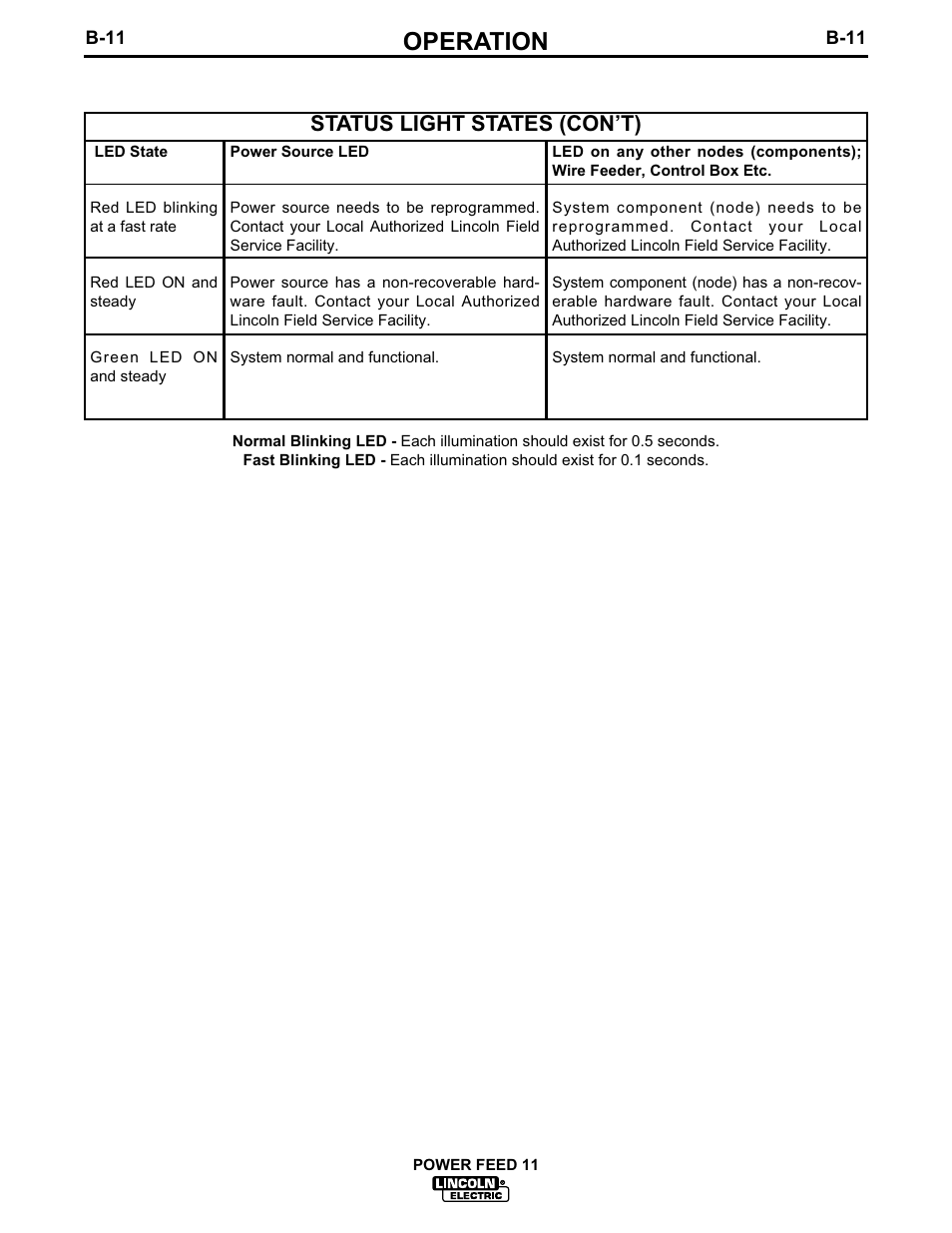 Operation, Status light states (con’t) | Lincoln Electric IM613 POWER FEED 11 SemiAutomatic Cabinet WIRE FEEDER User Manual | Page 30 / 54