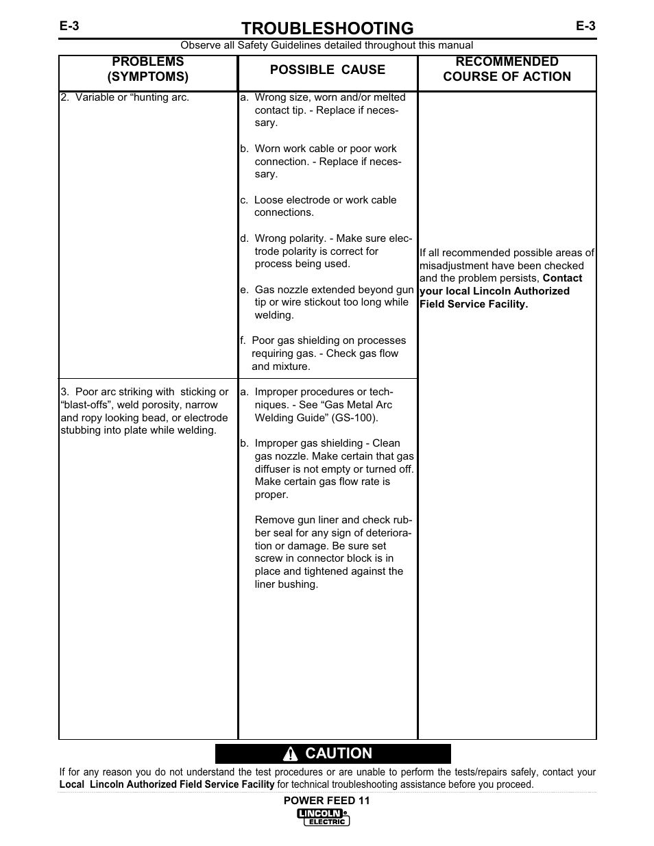 Troubleshooting, Caution | Lincoln Electric IM613 POWER FEED 11 SemiAutomatic Cabinet WIRE FEEDER User Manual | Page 37 / 54