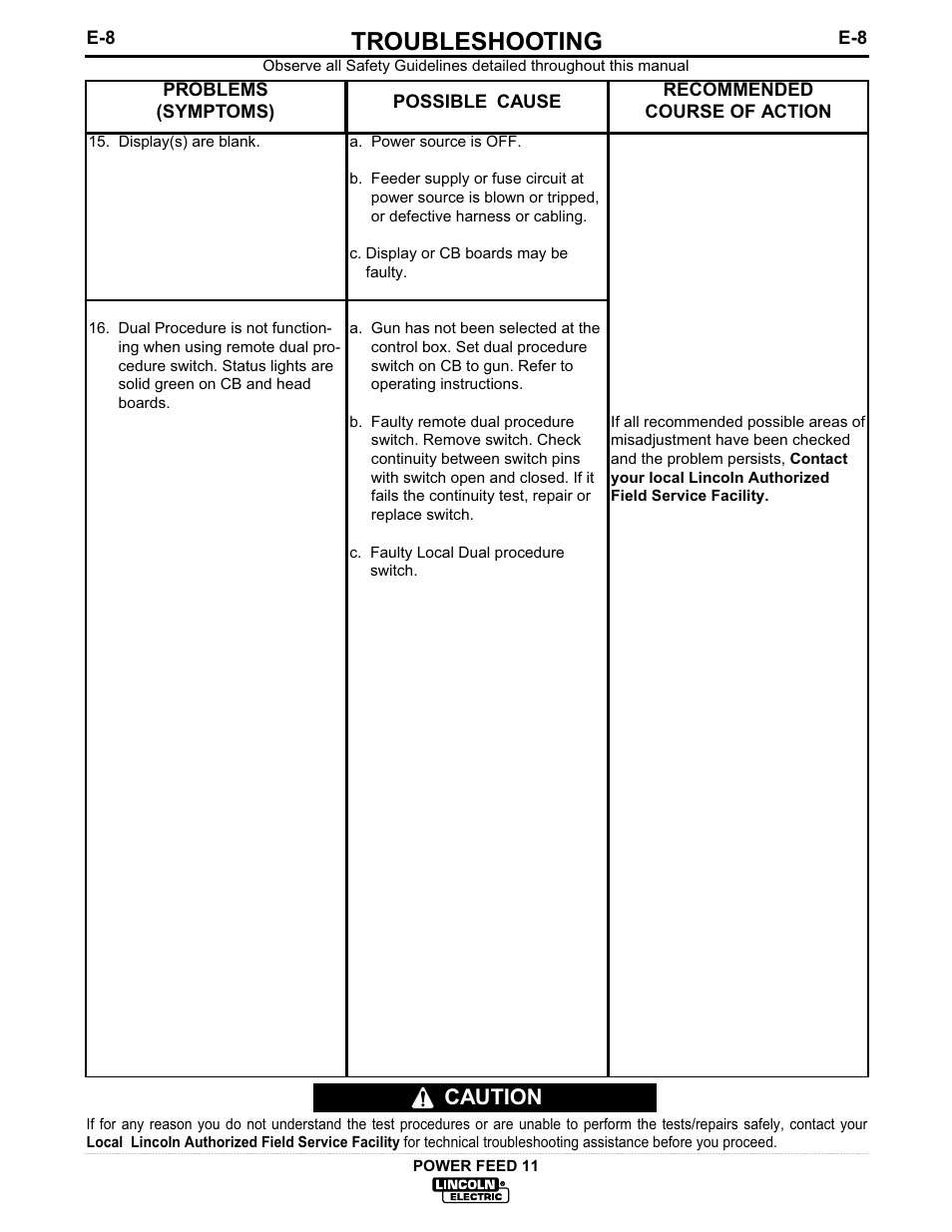 Troubleshooting, Caution | Lincoln Electric IM613 POWER FEED 11 SemiAutomatic Cabinet WIRE FEEDER User Manual | Page 42 / 54