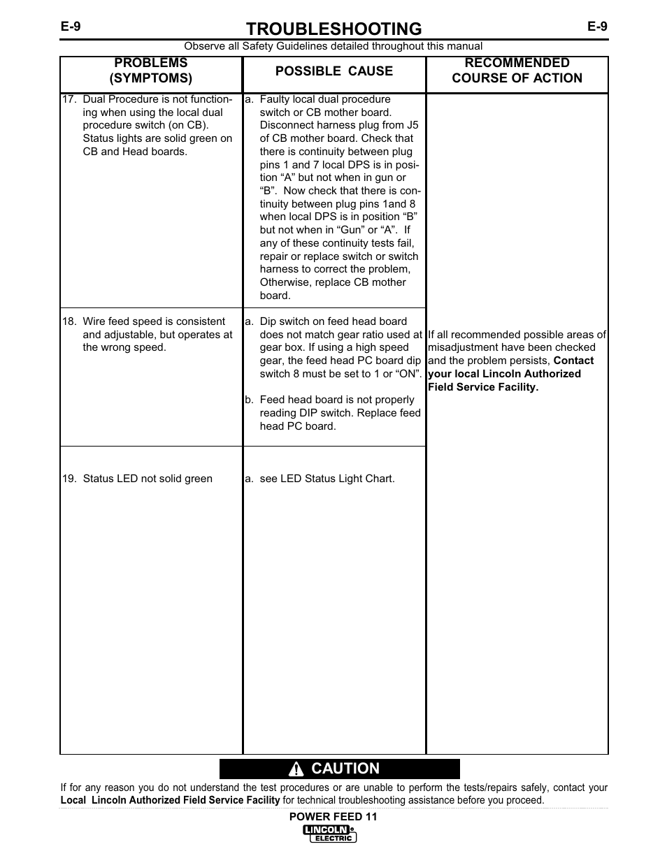 Troubleshooting, Caution | Lincoln Electric IM613 POWER FEED 11 SemiAutomatic Cabinet WIRE FEEDER User Manual | Page 43 / 54