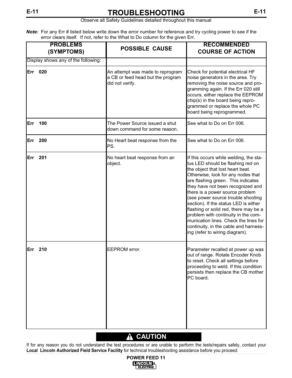 Troubleshooting, Caution | Lincoln Electric IM613 POWER FEED 11 SemiAutomatic Cabinet WIRE FEEDER User Manual | Page 45 / 54