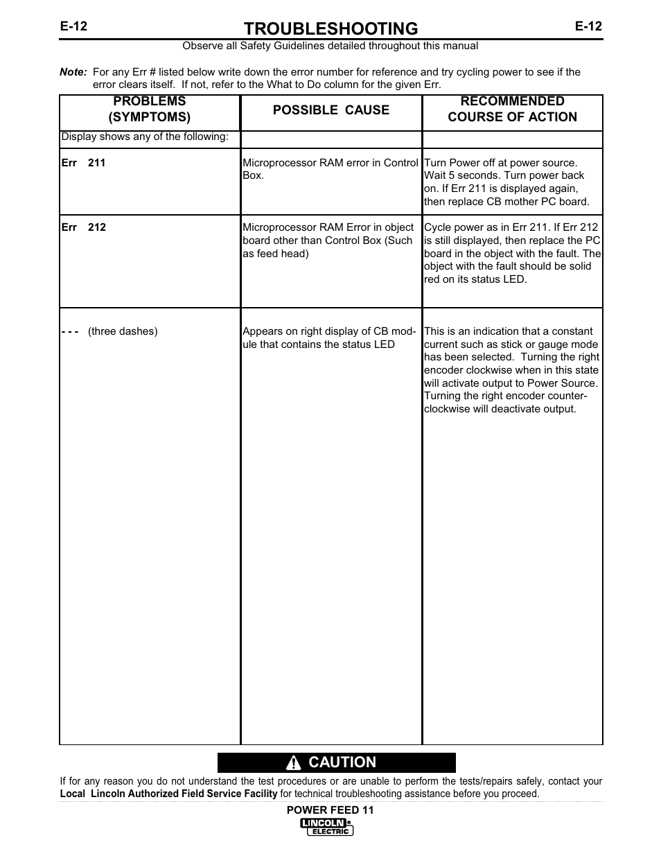 Troubleshooting, Caution | Lincoln Electric IM613 POWER FEED 11 SemiAutomatic Cabinet WIRE FEEDER User Manual | Page 46 / 54