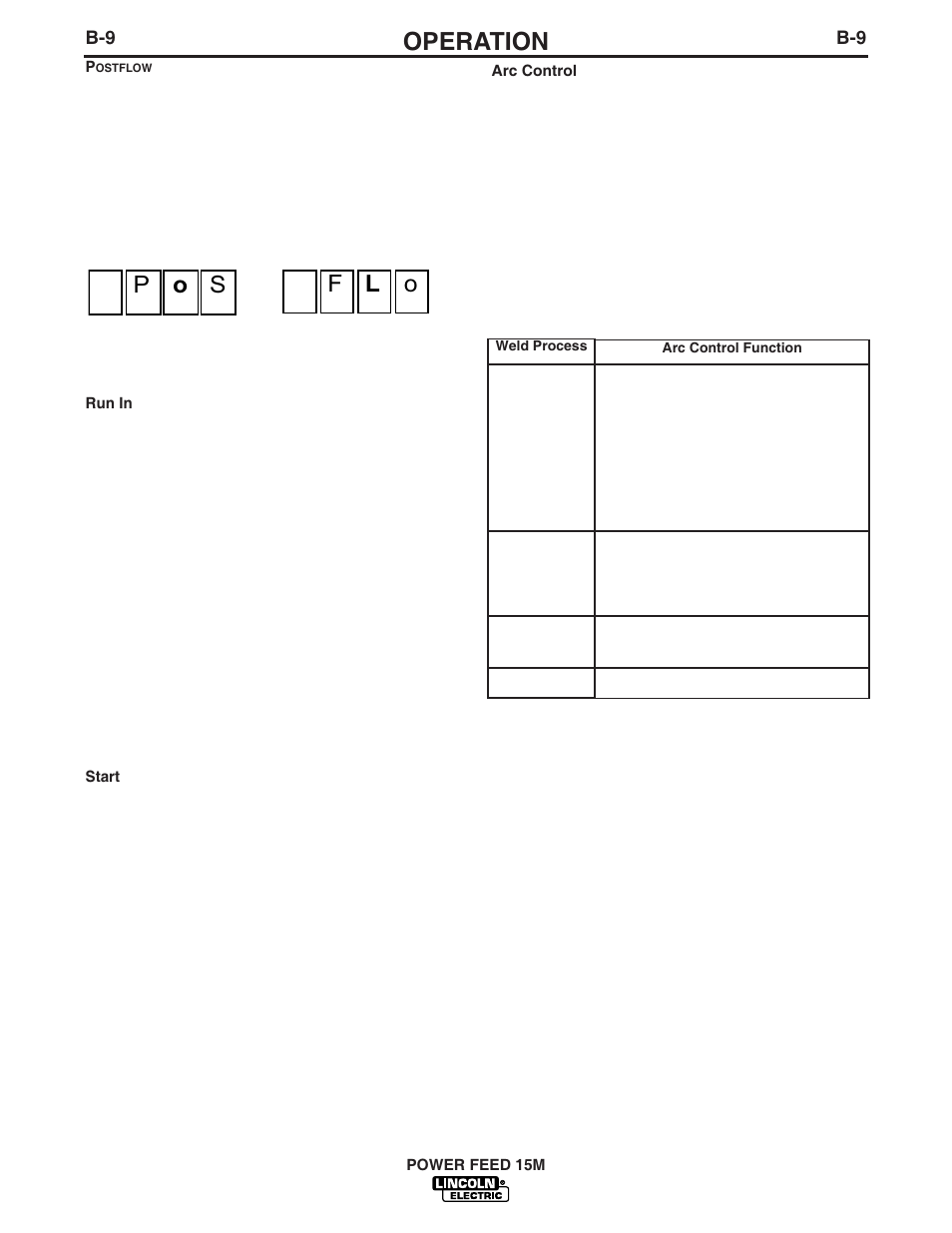 Operation | Lincoln Electric IM761 POWER FEED 15M User Manual | Page 23 / 48