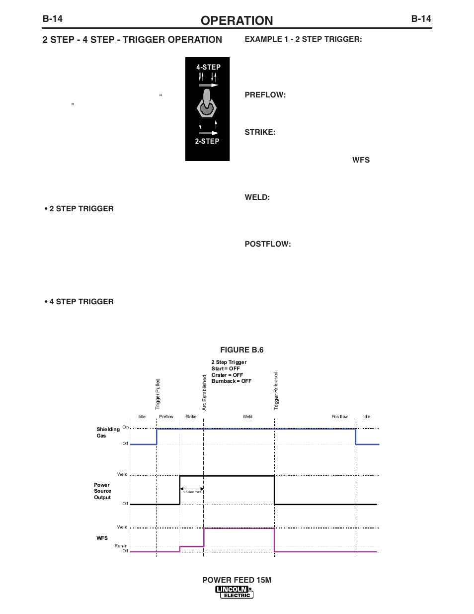 Operation, B-14, B-14 2 step - 4 step - trigger operation | Lincoln Electric IM761 POWER FEED 15M User Manual | Page 28 / 48