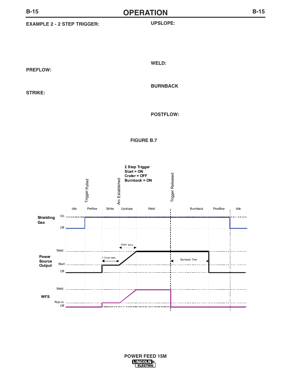 Operation, B-15 | Lincoln Electric IM761 POWER FEED 15M User Manual | Page 29 / 48