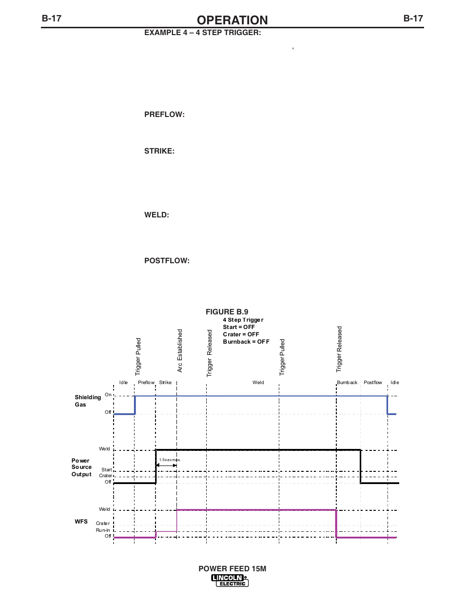 Operation, B-17 | Lincoln Electric IM761 POWER FEED 15M User Manual | Page 31 / 48