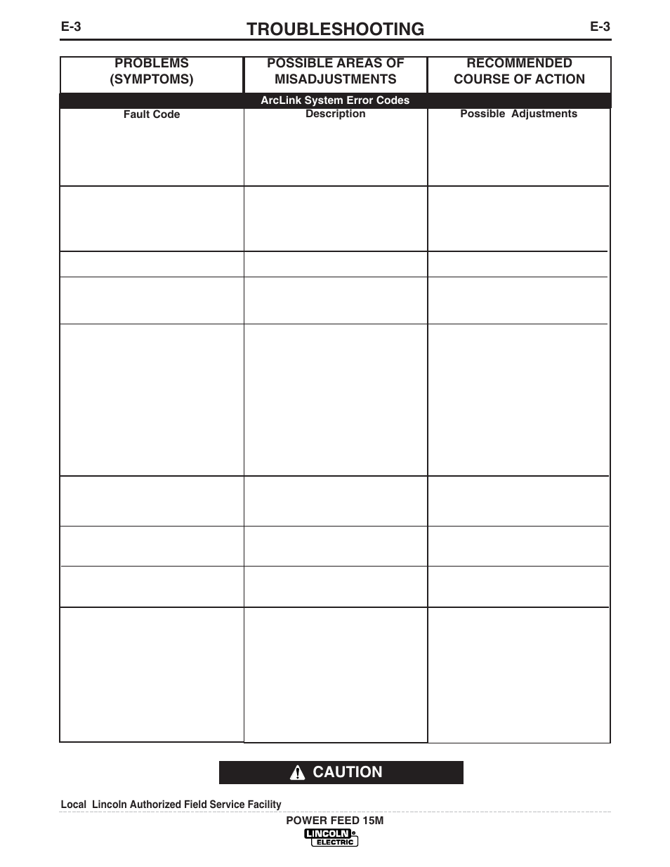Troubleshooting, Caution | Lincoln Electric IM761 POWER FEED 15M User Manual | Page 37 / 48
