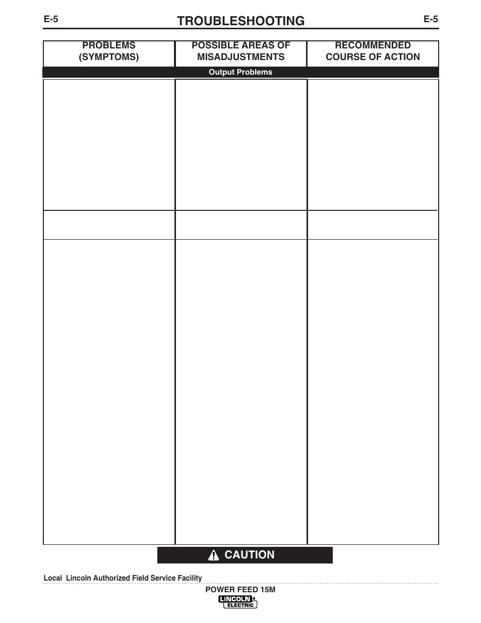 Troubleshooting, Caution | Lincoln Electric IM761 POWER FEED 15M User Manual | Page 39 / 48