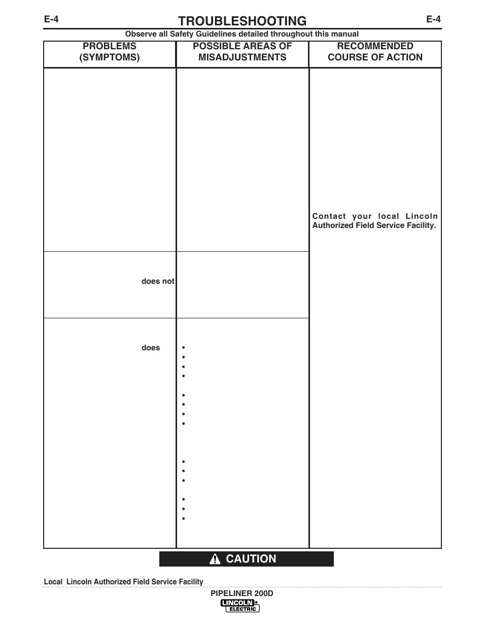 Troubleshooting, Caution | Lincoln Electric IM769 PIPELINER 200D User Manual | Page 23 / 34