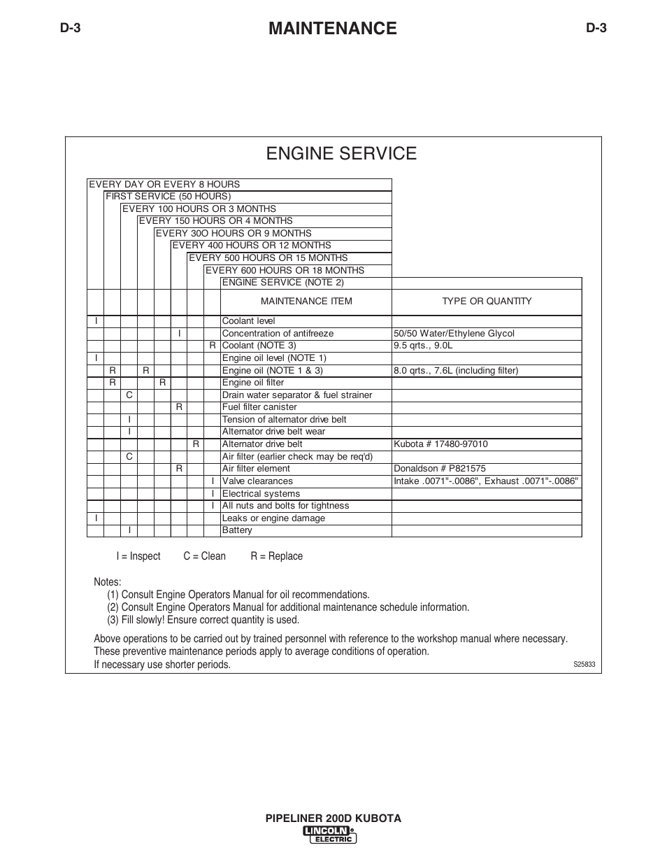 Engine service, Maintenance | Lincoln Electric IM844 PIPELINER 200D KUBOTA User Manual | Page 19 / 33