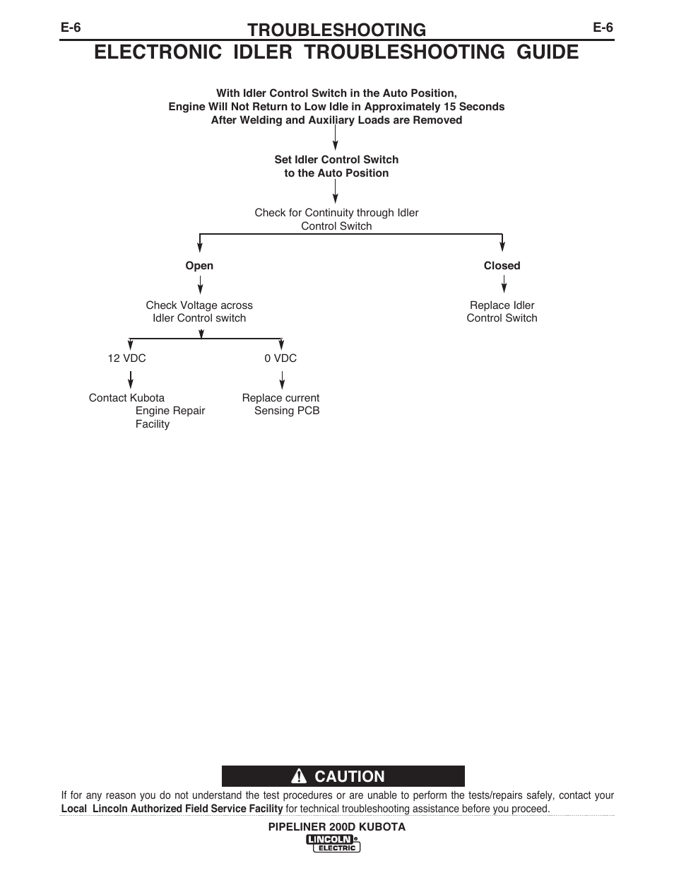 Electronic idler troubleshooting guide, Troubleshooting, Caution | Lincoln Electric IM844 PIPELINER 200D KUBOTA User Manual | Page 25 / 33