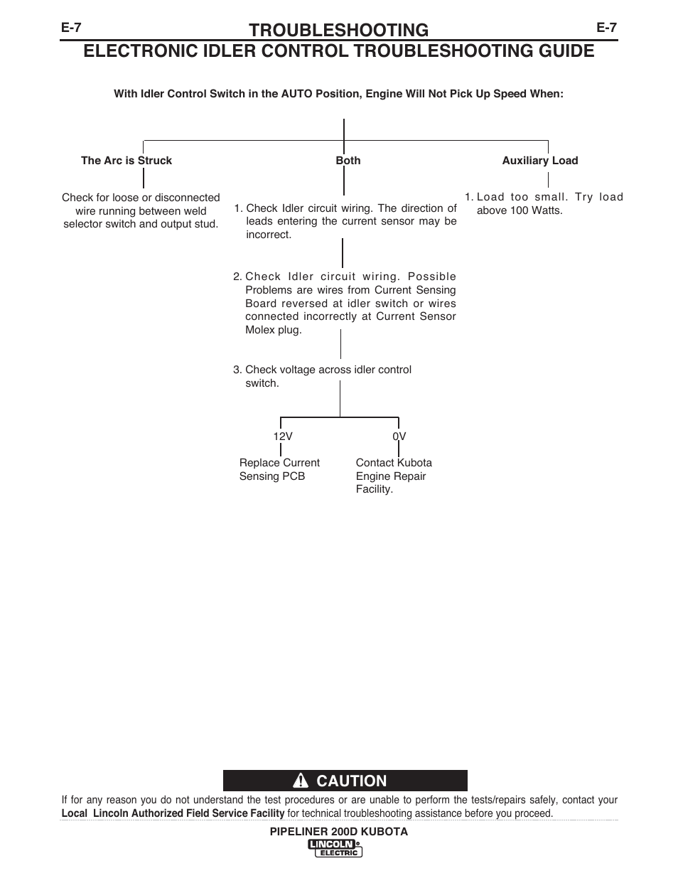 Troubleshooting, Electronic idler control troubleshooting guide, Caution | Lincoln Electric IM844 PIPELINER 200D KUBOTA User Manual | Page 26 / 33