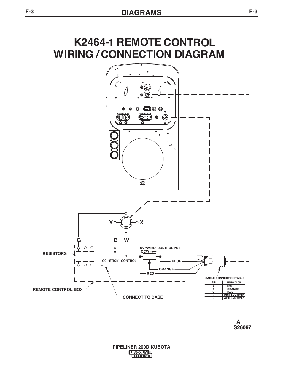 Diagrams | Lincoln Electric IM844 PIPELINER 200D KUBOTA User Manual | Page 29 / 33