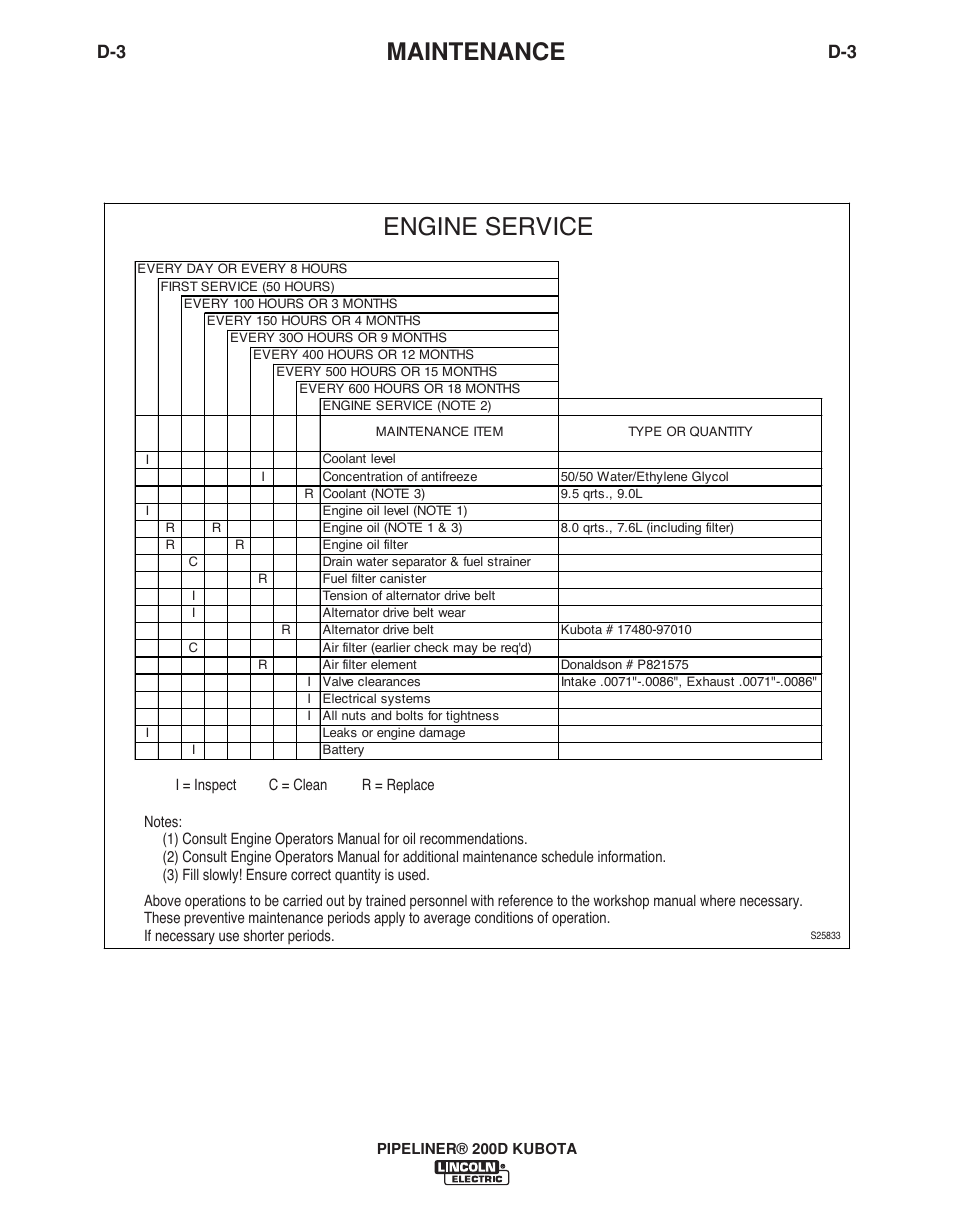 Maintenance, Engine service | Lincoln Electric IM965 PIPELINER 200D KUBOTA User Manual | Page 19 / 36