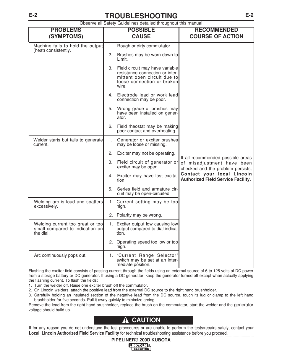 Troubleshooting, Caution | Lincoln Electric IM965 PIPELINER 200D KUBOTA User Manual | Page 21 / 36