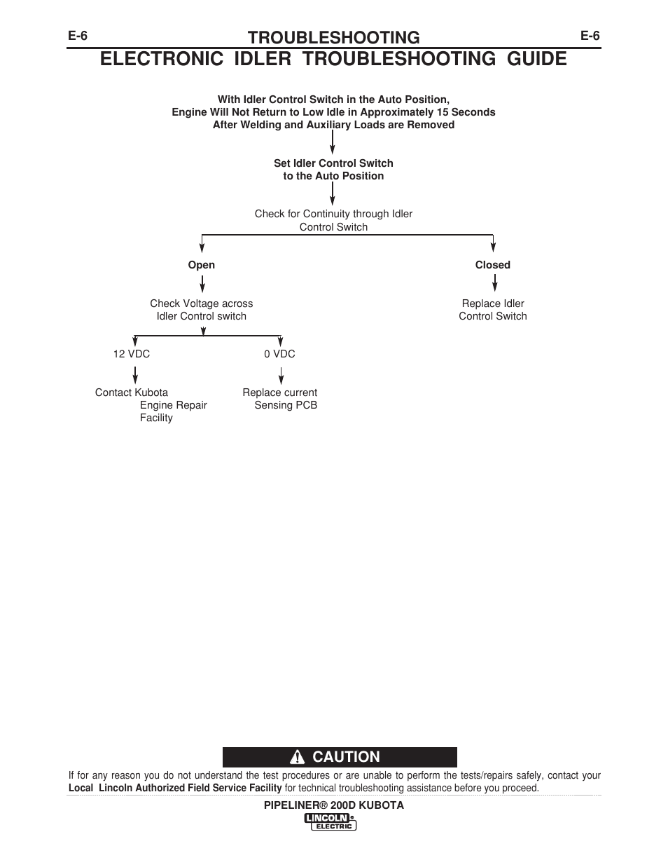 Electronic idler troubleshooting guide, Troubleshooting, Caution | Lincoln Electric IM965 PIPELINER 200D KUBOTA User Manual | Page 25 / 36