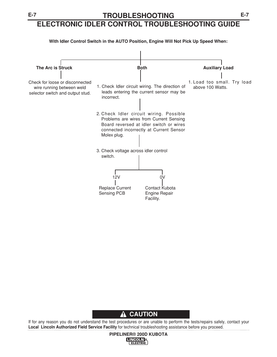 Troubleshooting, Electronic idler control troubleshooting guide, Caution | Lincoln Electric IM965 PIPELINER 200D KUBOTA User Manual | Page 26 / 36