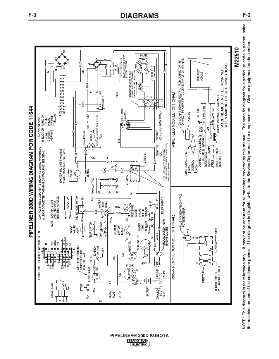 Diagrams | Lincoln Electric IM965 PIPELINER 200D KUBOTA User Manual | Page 29 / 36