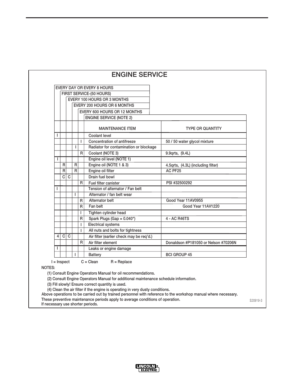 Maintenance, Engine service, Pipeliner 200g | Lincoln Electric IM698 PIPELINER 200G User Manual | Page 18 / 34