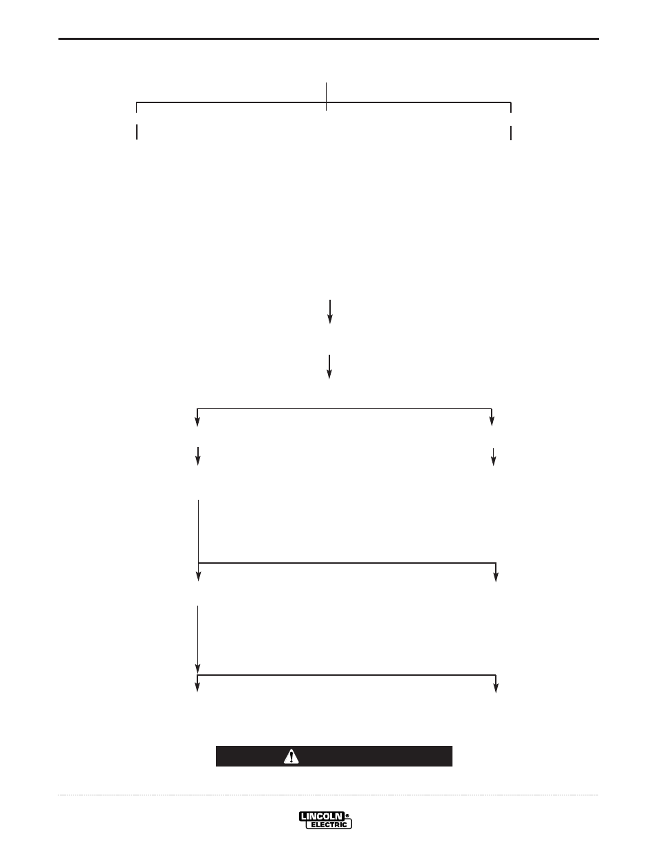 Troubleshooting, Electronic idler control troubleshooting guide, Caution | Lincoln Electric IM698 PIPELINER 200G User Manual | Page 25 / 34