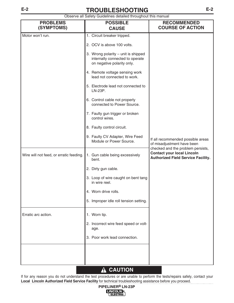 Troubleshooting, Caution | Lincoln Electric IM867 PIPELINER LN-23P User Manual | Page 17 / 28