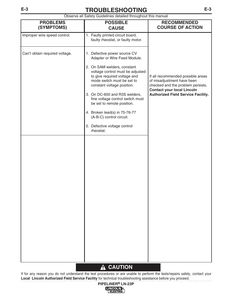Troubleshooting, Caution | Lincoln Electric IM867 PIPELINER LN-23P User Manual | Page 18 / 28