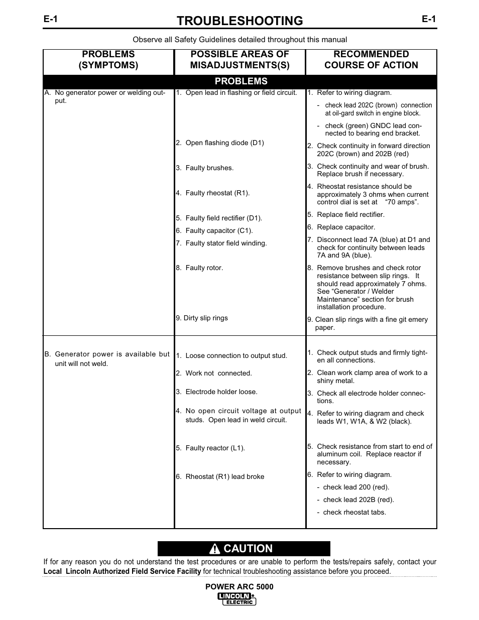 Troubleshooting, Caution | Lincoln Electric IM560 POWER-ARC 5000 User Manual | Page 42 / 50