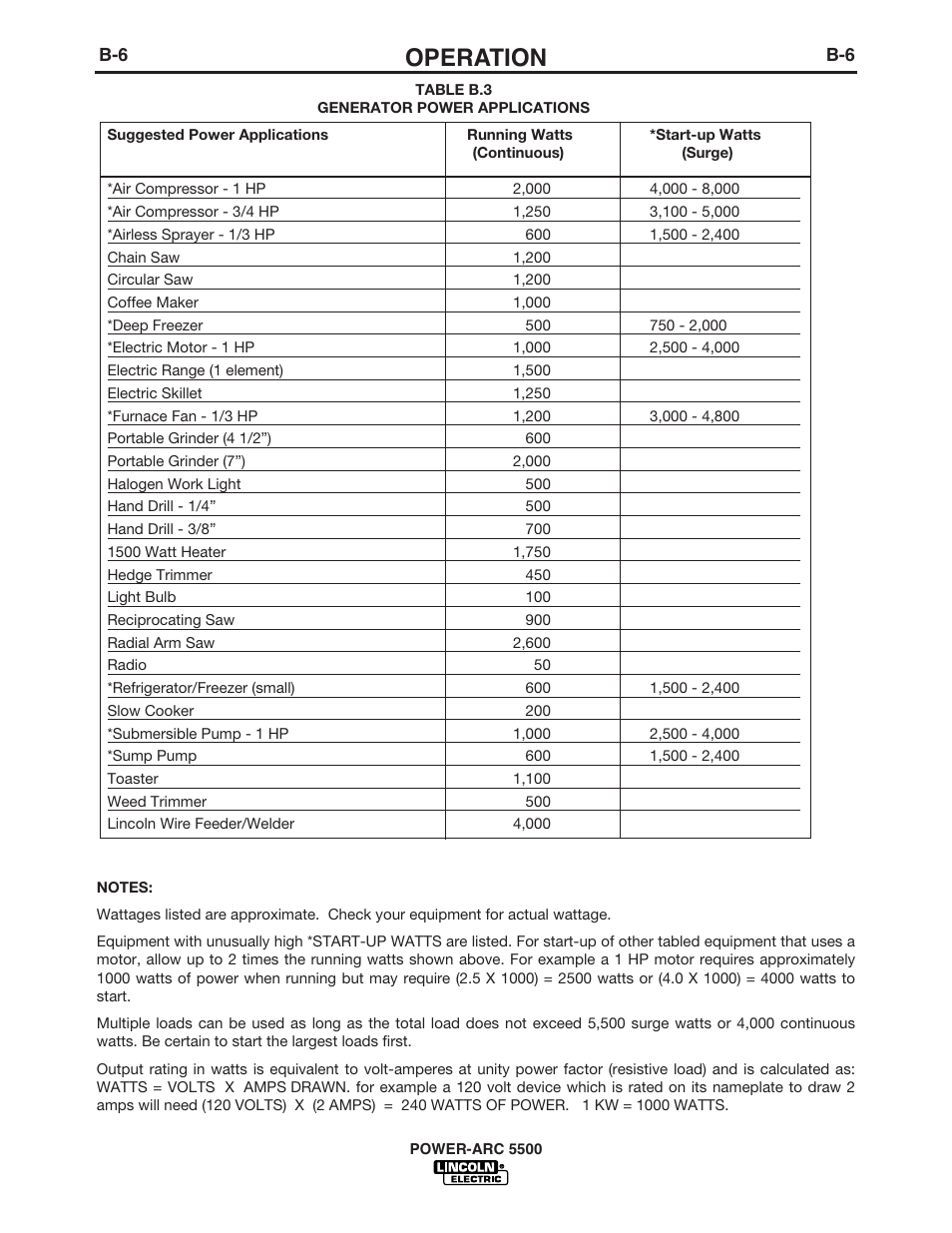 Operation | Lincoln Electric IM900 POWER-ARC 5500 User Manual | Page 21 / 47