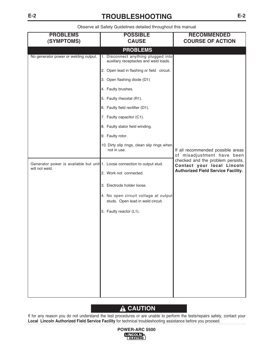 Troubleshooting, Caution | Lincoln Electric IM900 POWER-ARC 5500 User Manual | Page 39 / 47