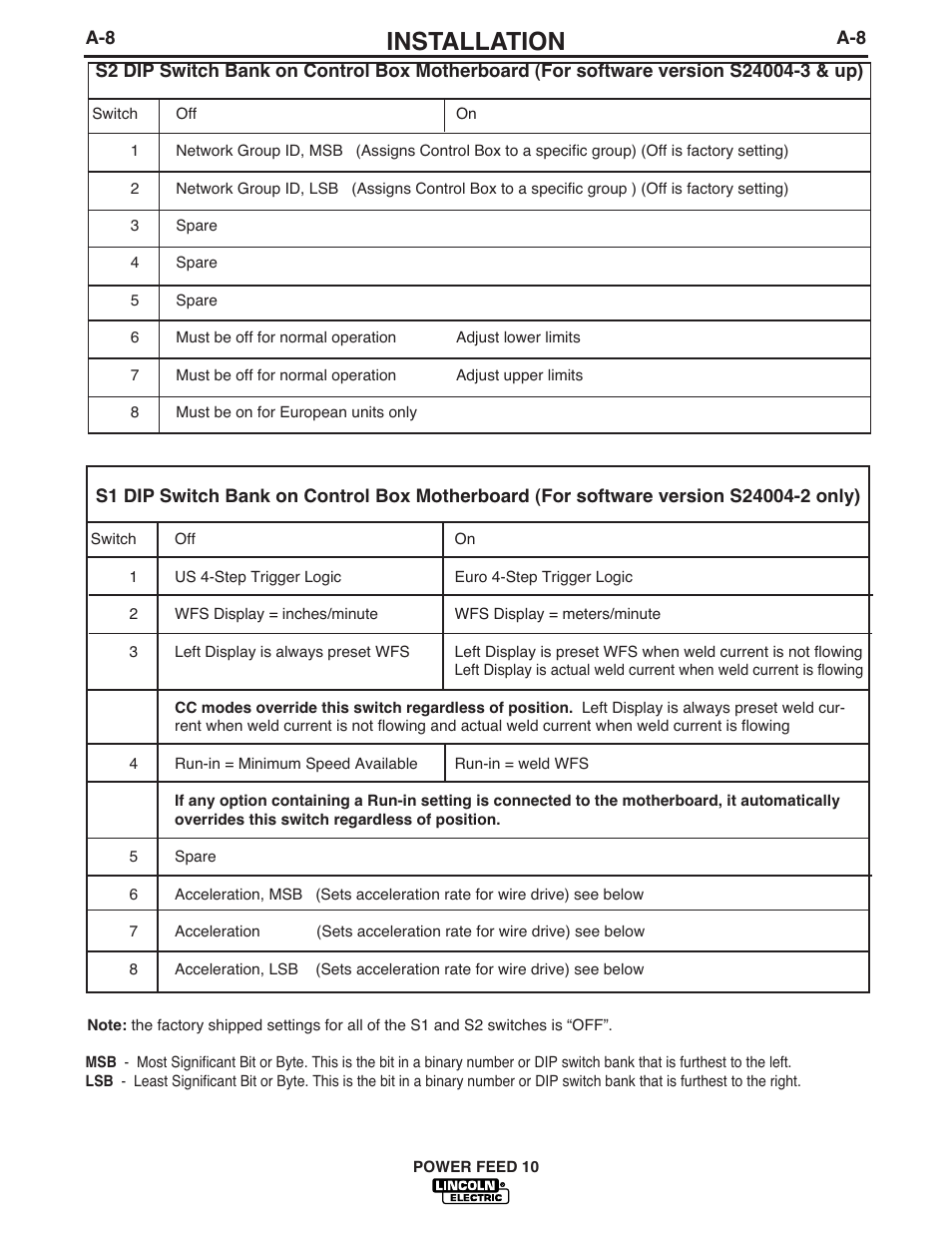 Installation | Lincoln Electric IM584 Power Feed 10 Wire Drive & Control Box User Manual | Page 16 / 68