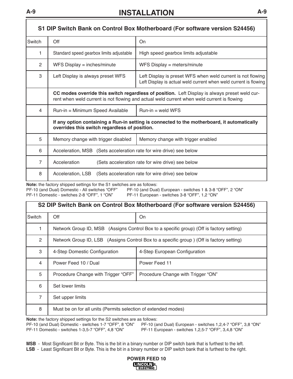 Installation | Lincoln Electric IM584 Power Feed 10 Wire Drive & Control Box User Manual | Page 17 / 68