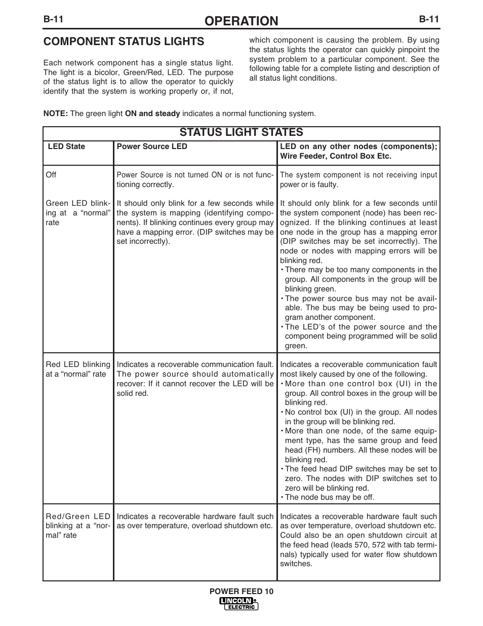 Operation, Component status lights, Status light states | Lincoln Electric IM584 Power Feed 10 Wire Drive & Control Box User Manual | Page 33 / 68