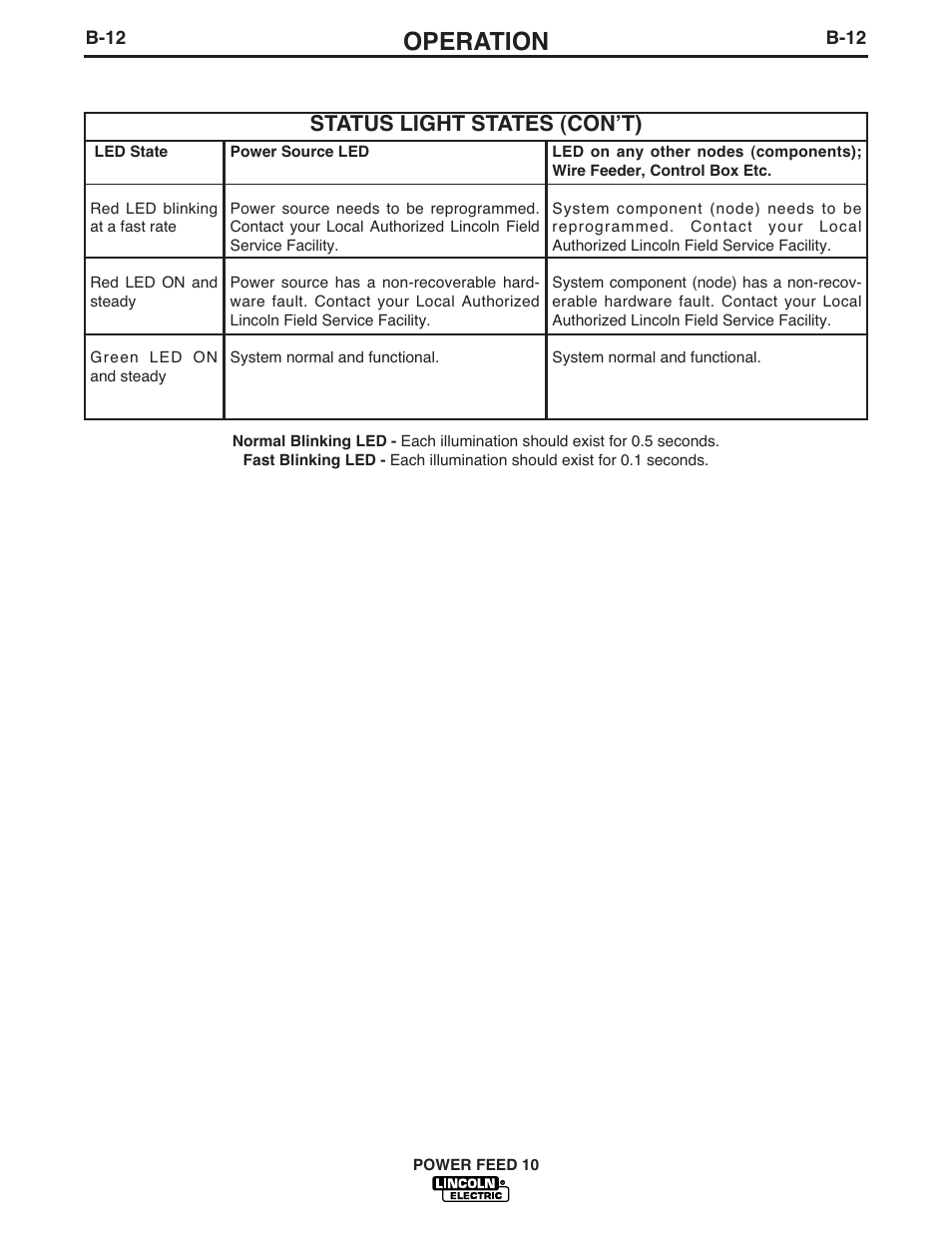 Operation, Status light states (conʼt) | Lincoln Electric IM584 Power Feed 10 Wire Drive & Control Box User Manual | Page 34 / 68