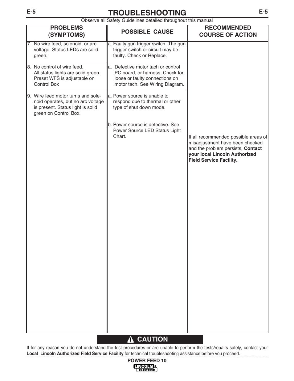 Troubleshooting, Caution | Lincoln Electric IM584 Power Feed 10 Wire Drive & Control Box User Manual | Page 52 / 68