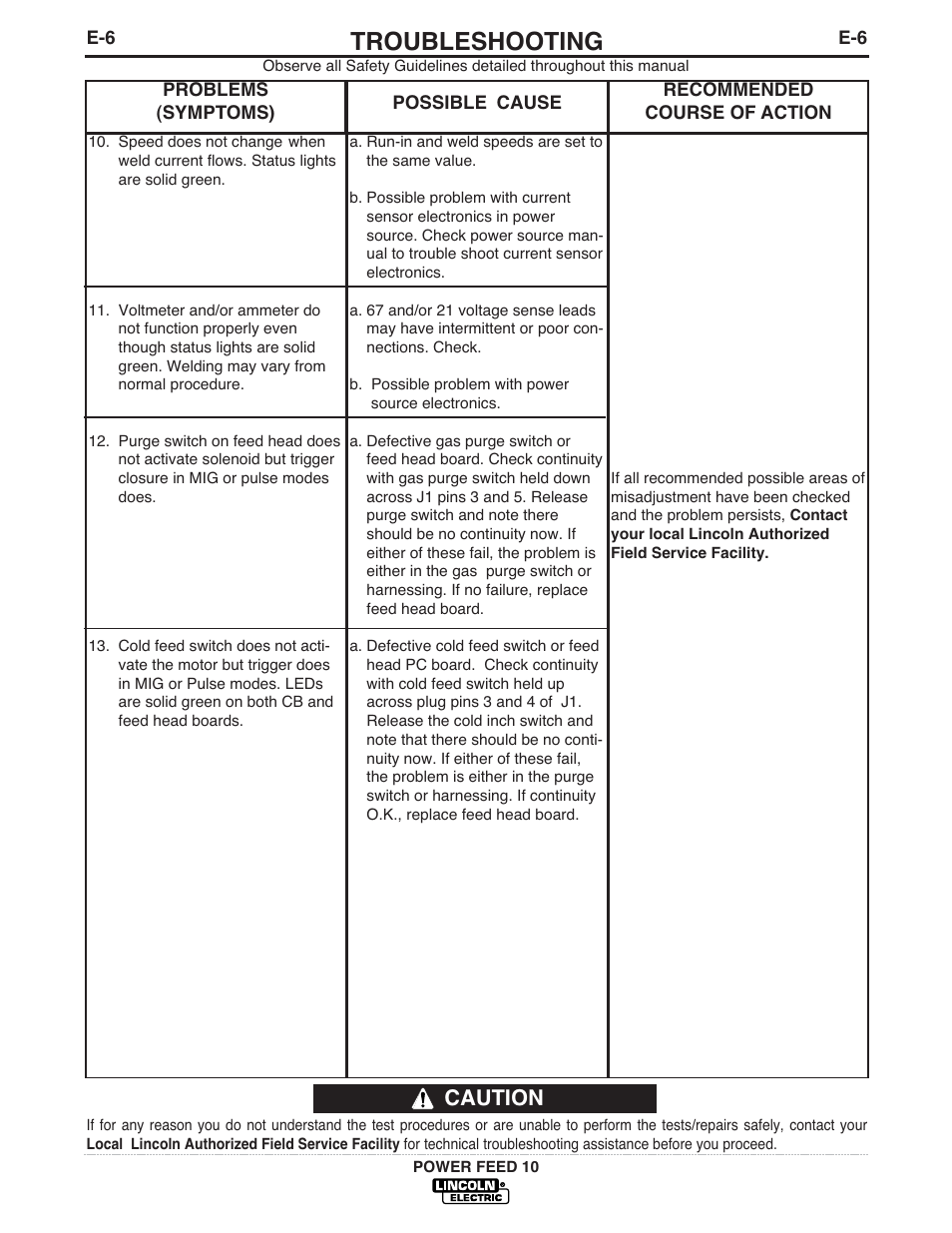 Troubleshooting, Caution | Lincoln Electric IM584 Power Feed 10 Wire Drive & Control Box User Manual | Page 53 / 68