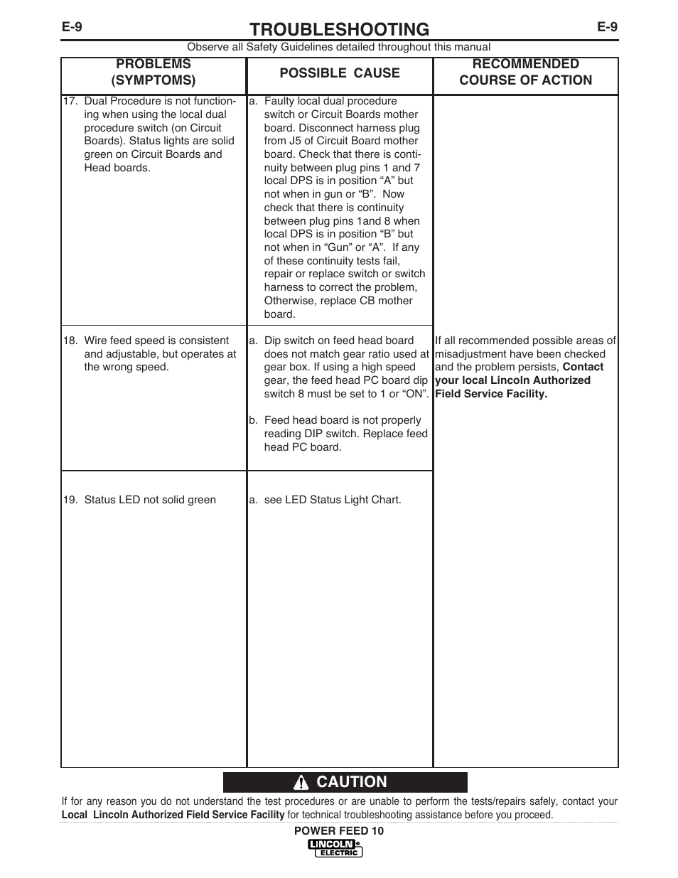 Troubleshooting, Caution | Lincoln Electric IM584 Power Feed 10 Wire Drive & Control Box User Manual | Page 56 / 68