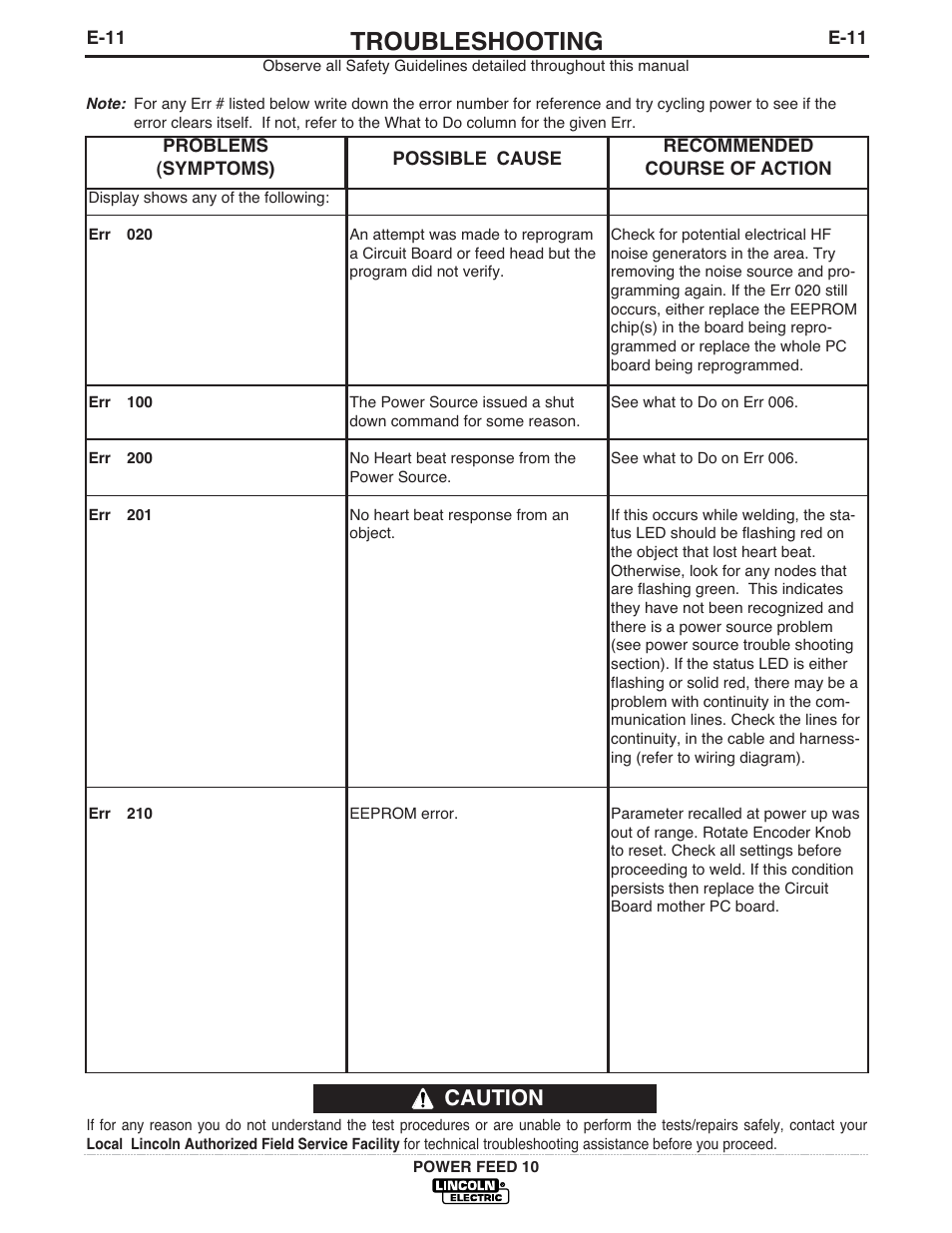 Troubleshooting, Caution | Lincoln Electric IM584 Power Feed 10 Wire Drive & Control Box User Manual | Page 58 / 68