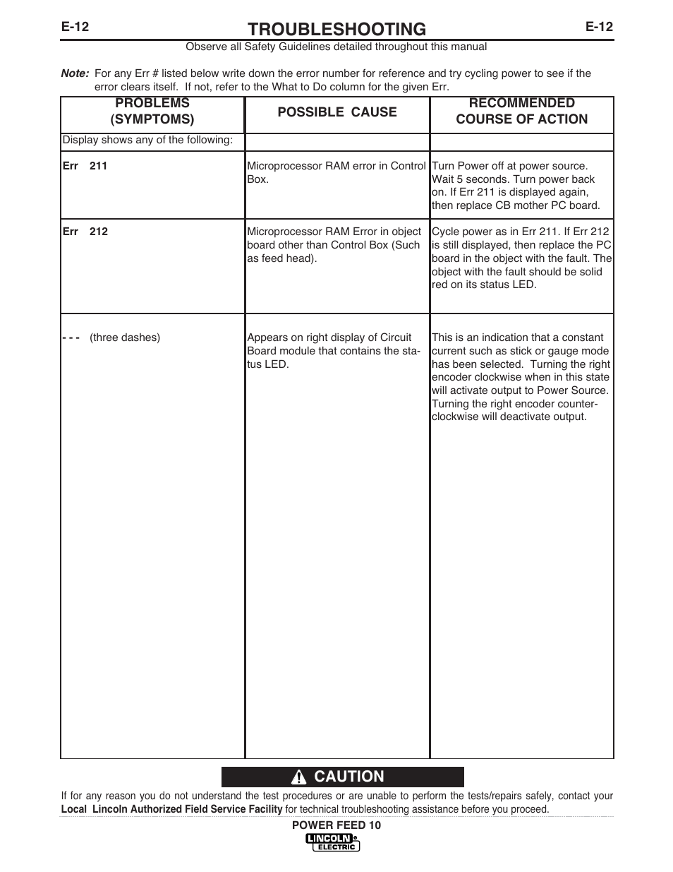 Troubleshooting, Caution | Lincoln Electric IM584 Power Feed 10 Wire Drive & Control Box User Manual | Page 59 / 68