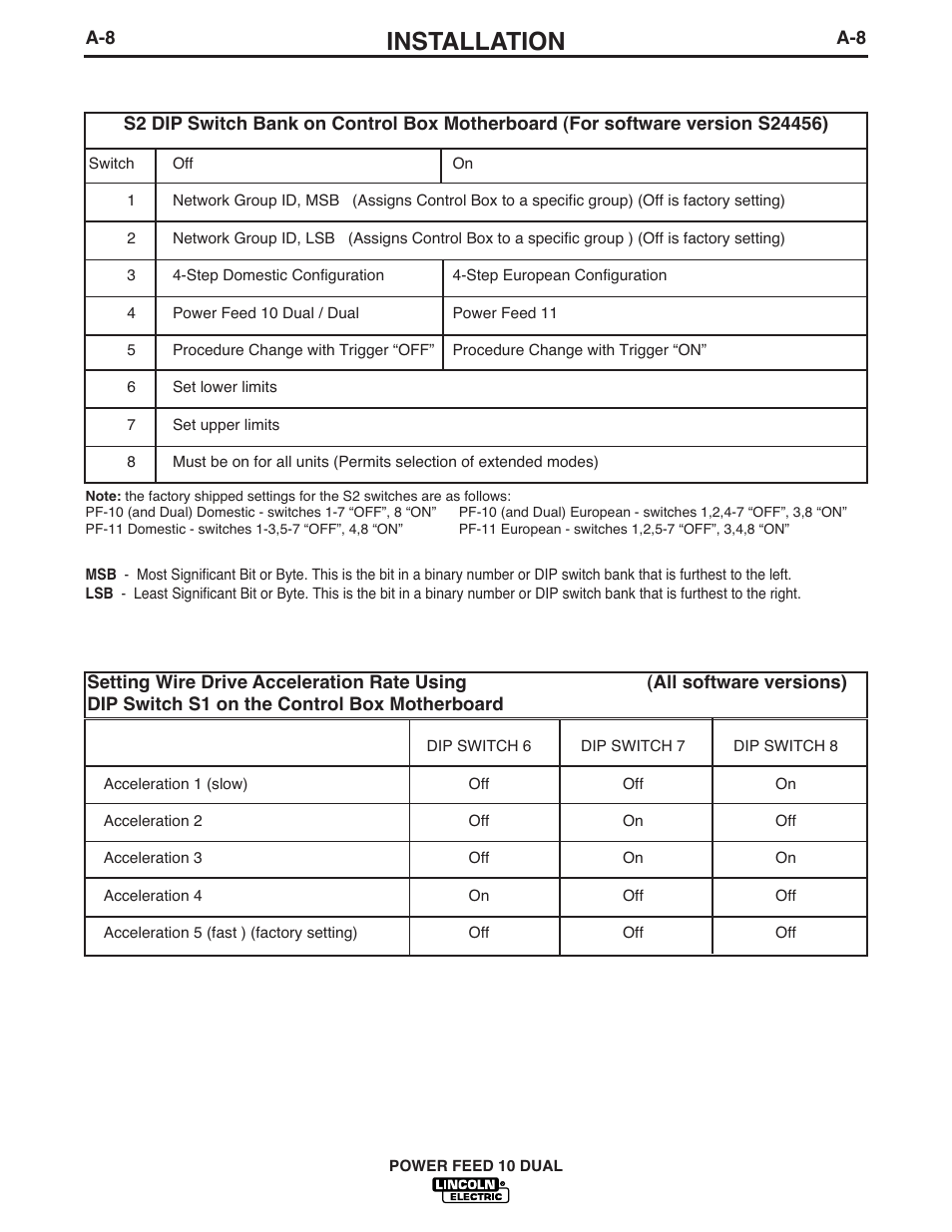 Installation | Lincoln Electric IM658 Power Feed 10 DualWire Drives & Control Boxes User Manual | Page 16 / 66