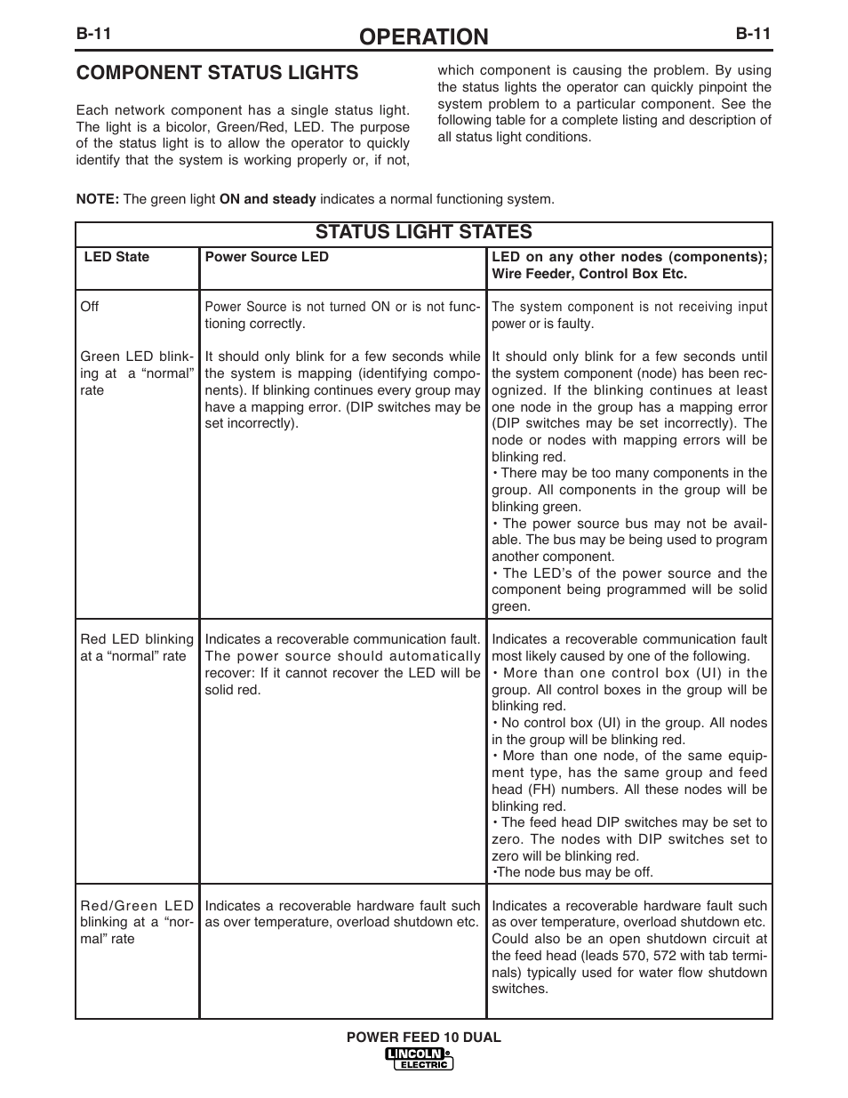 Operation, Component status lights, Status light states | Lincoln Electric IM658 Power Feed 10 DualWire Drives & Control Boxes User Manual | Page 32 / 66