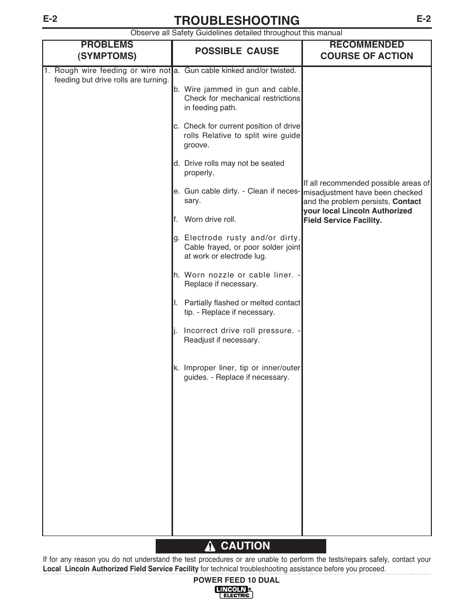 Troubleshooting, Caution | Lincoln Electric IM658 Power Feed 10 DualWire Drives & Control Boxes User Manual | Page 48 / 66